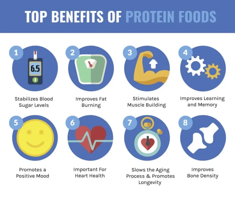 what are the benefits of protein
