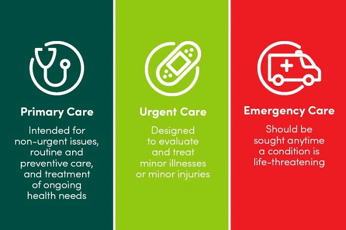Why Visit Urgent Care