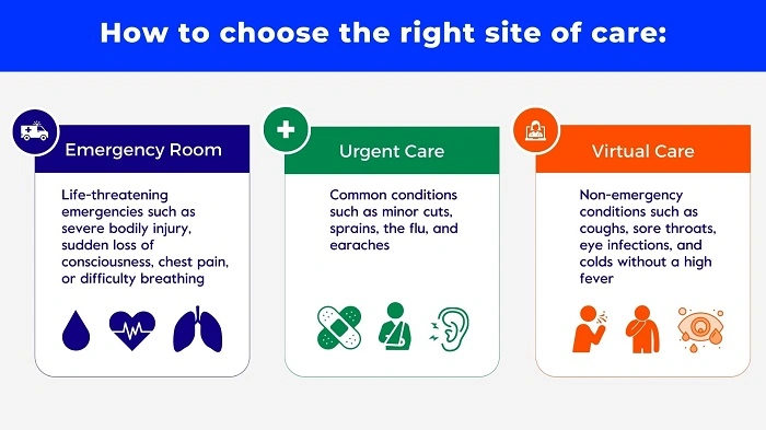 What is Urgent Care 4
