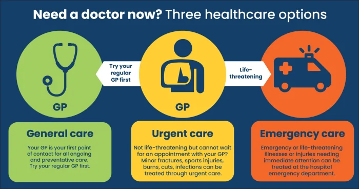 What is Urgent Care e1758108789872