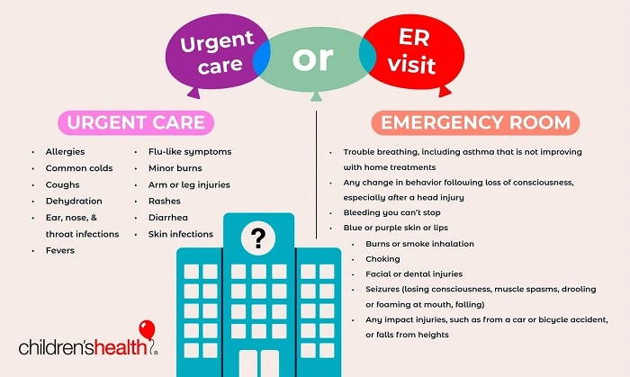 When to Go to Urgent Care vs. Emergency Room
