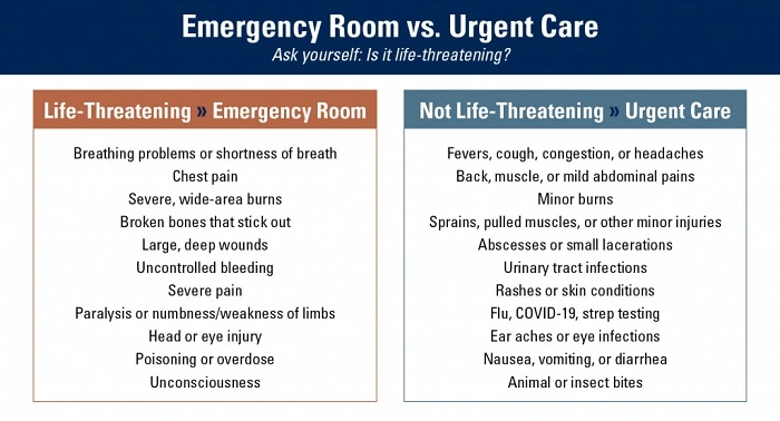 When to Visit Urgent Care vs Emergency Room